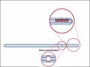 Build design parameters Blog1