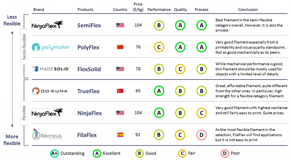 resultssummary