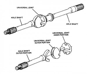 tracta_constant_velocity_joint